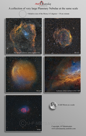 A collection of planetary nebulae in scale