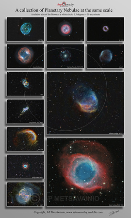 A collection of planetary nebulae in scale