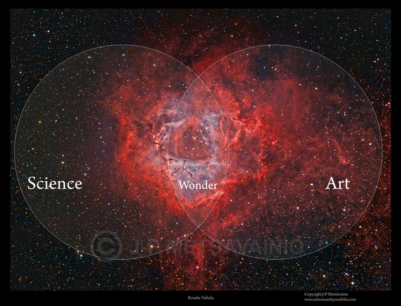 Art, Science and Woders