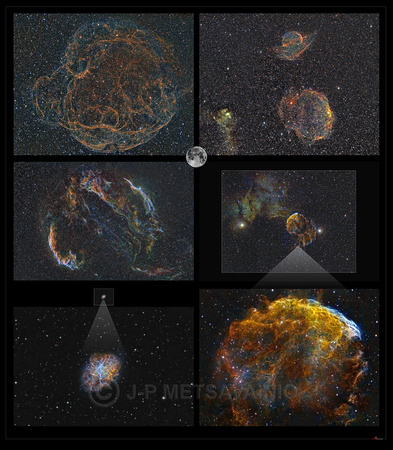 A collection of Supernova remnants in scale