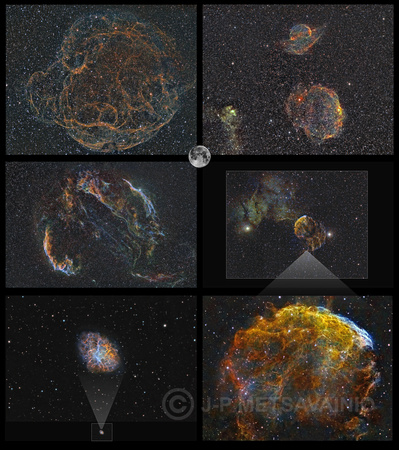A collection of Supernova remnants in scale